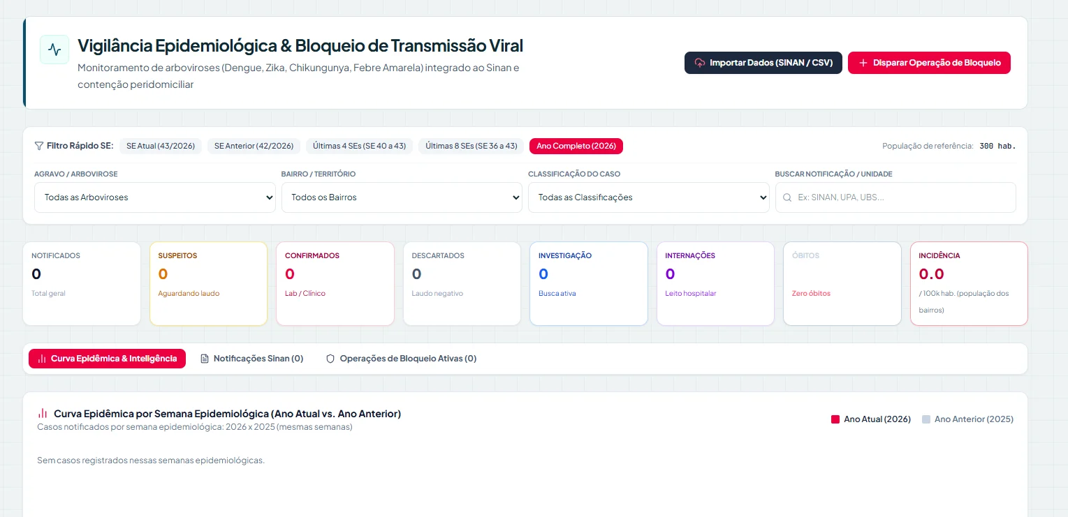 Tela do Endemias GOV: Epidemiologia