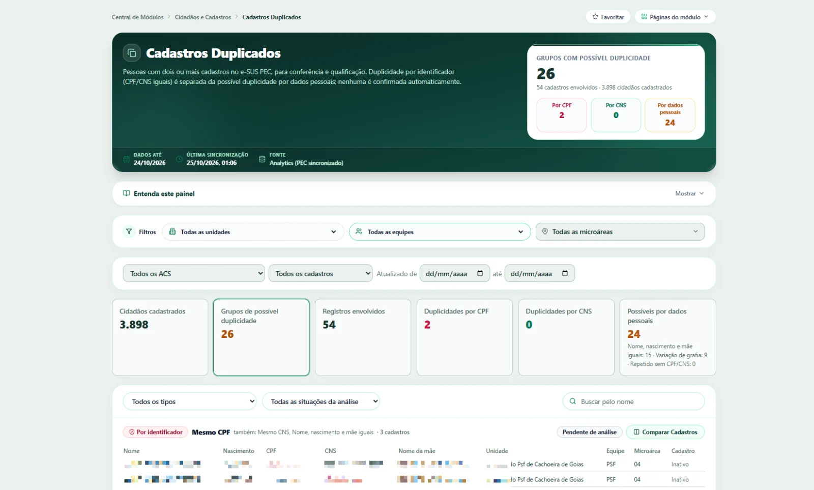 Tela do Virtus APS 360: Cidadãos e cadastros