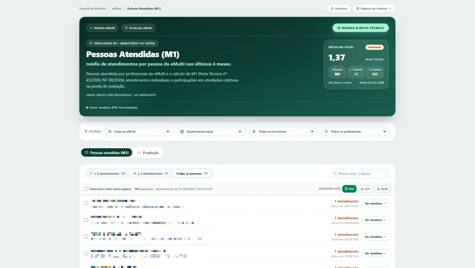 Tela do Virtus APS 360: eMulti — Pessoas atendidas (M1)