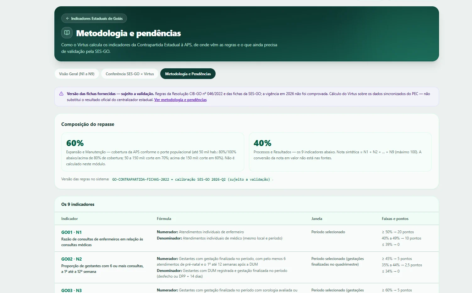 Portal oficial — Metodologia e composição do repasse