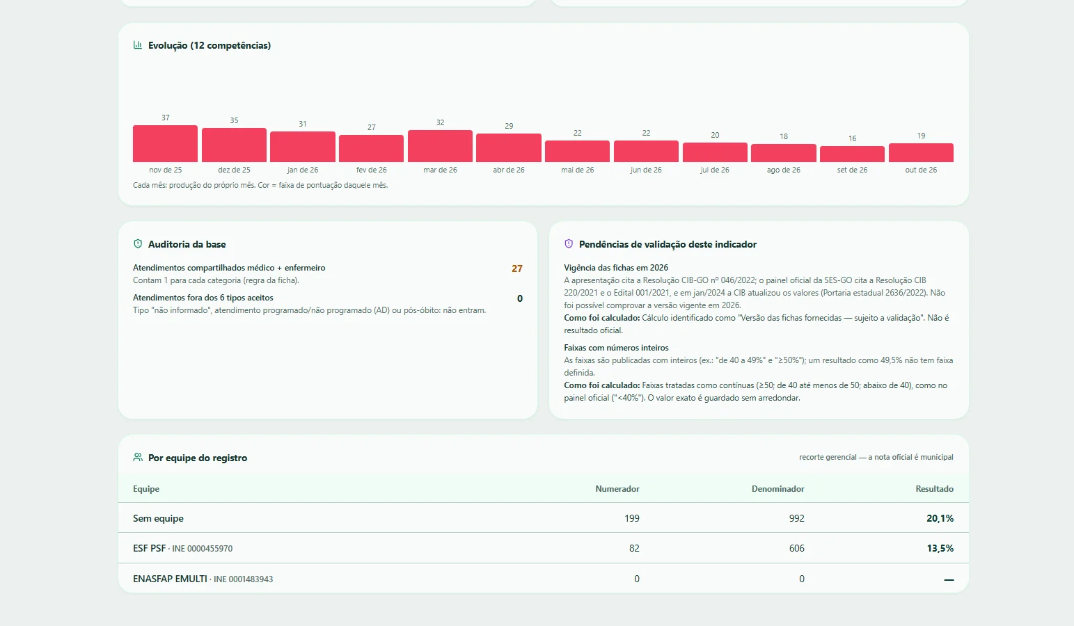 Portal oficial — Evolução, auditoria da base e pendências de validação