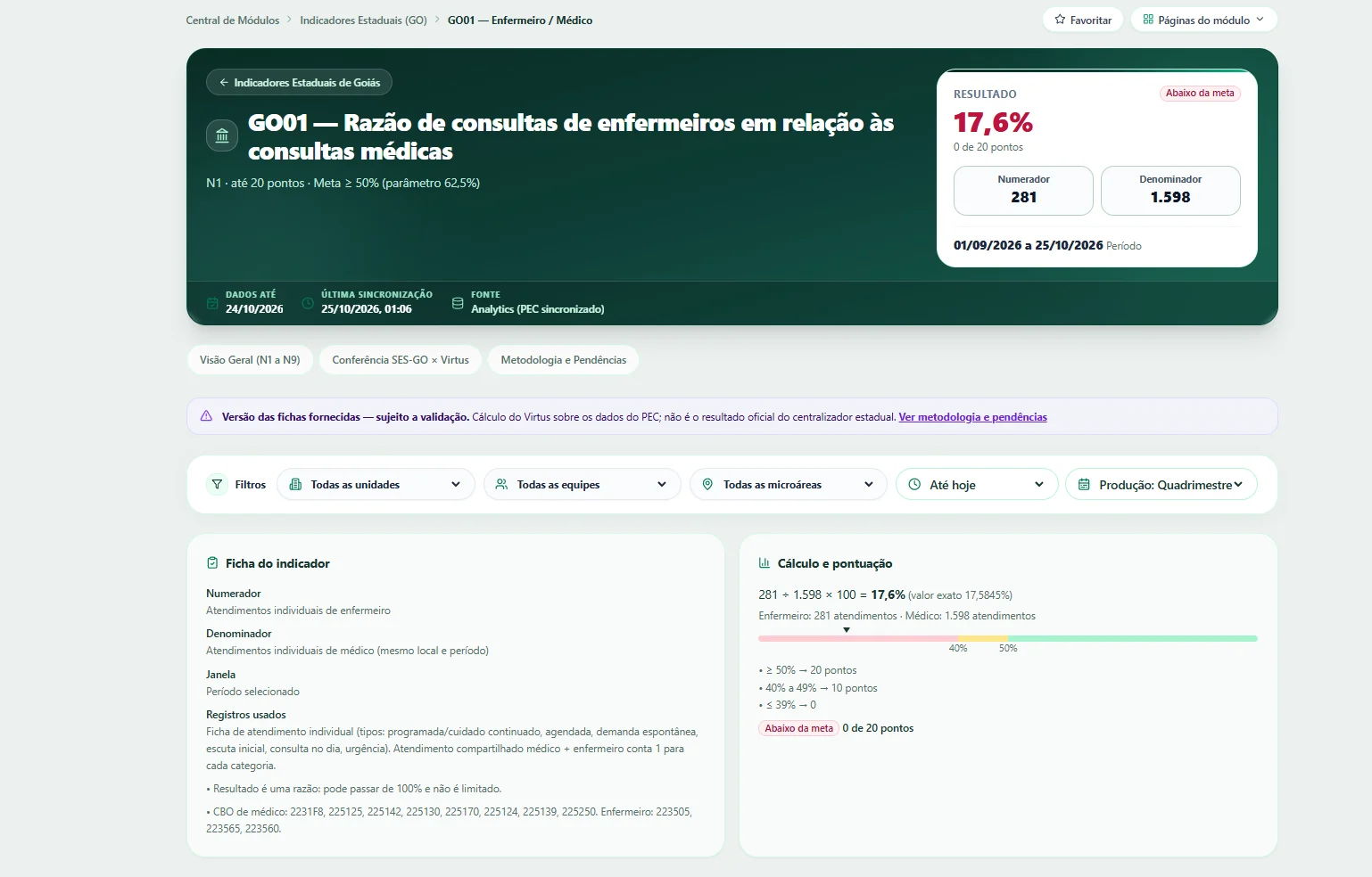 Portal oficial — GO01 — ficha do indicador, cálculo e pontuação