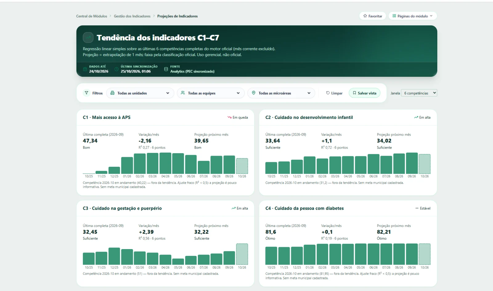Portal oficial — Tendência e projeção do próximo mês