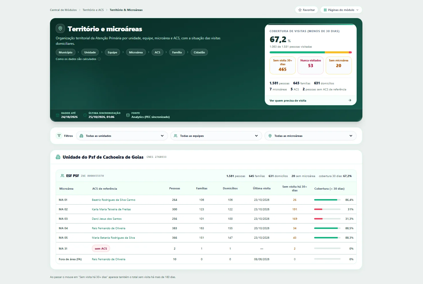 Portal oficial — Território, microáreas e visitas dos ACS