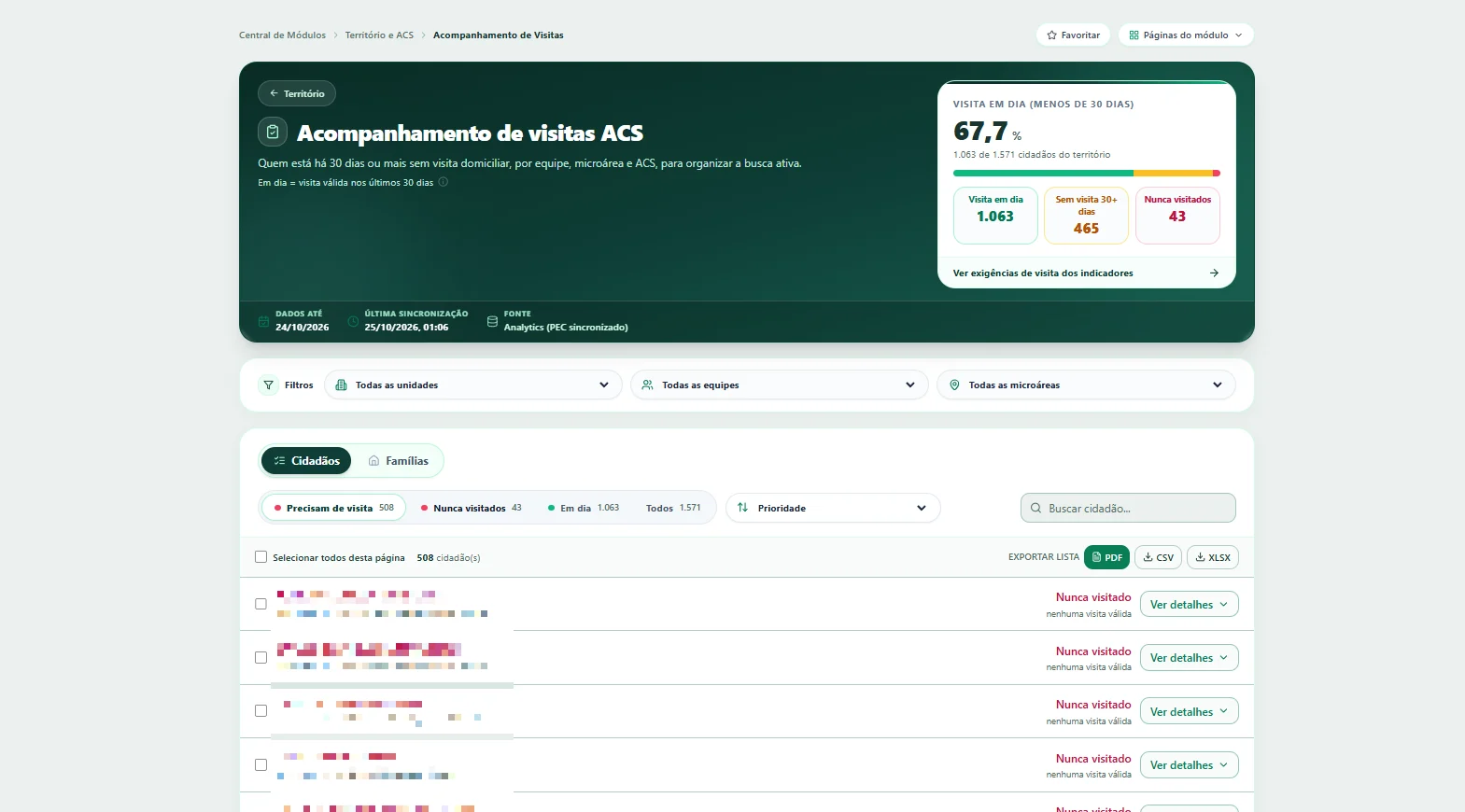 Tela do Virtus APS 360: Acompanhamento de visitas ACS