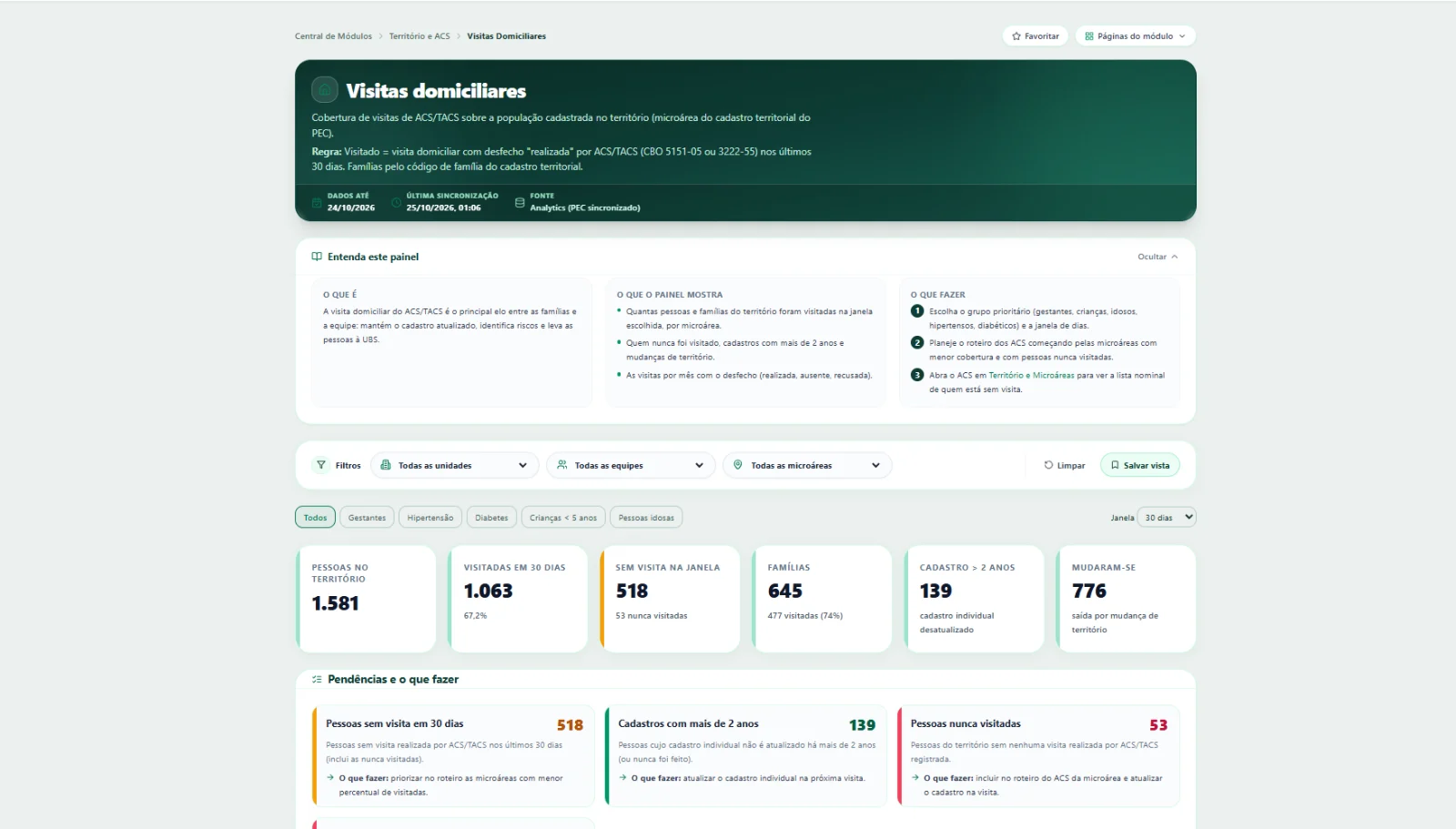 Tela do Virtus APS 360: Visitas domiciliares