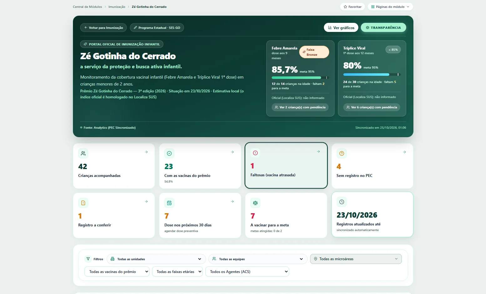 Painel do Prêmio Zé Gotinha do Cerrado
