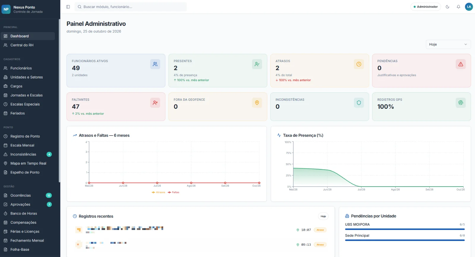 Painel administrativo do Nexus Ponto