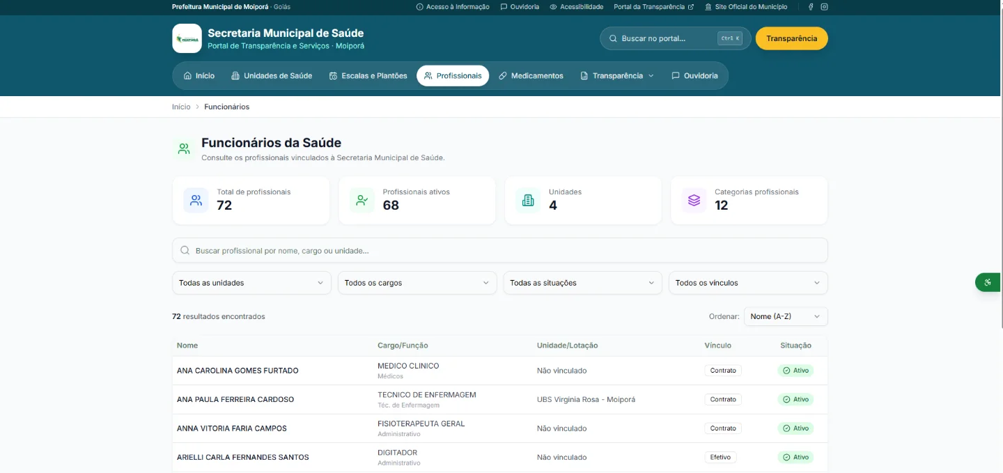 Portal oficial — Quadro de profissionais por unidade e cargo